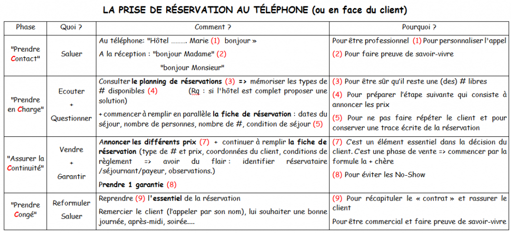  tapes De L Accueil Physique Accueil Physique Premi re Impression 